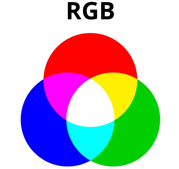 schema RGB